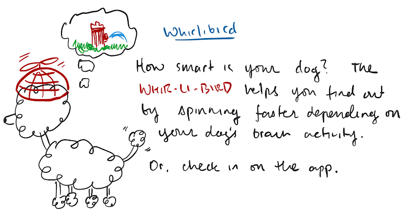 Illustration of a dog with a propellor hat; handwritten text reads: How smart is your dog? The WHIR-LI-BIRD helps you find out by spinning faster depending on your dog's brain activity. Or, check in on the app.